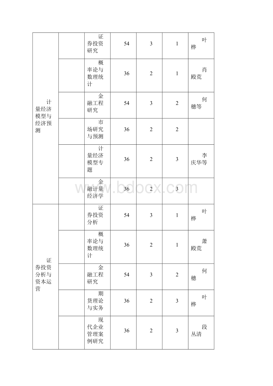 数量经济学专业硕士研究生培养方案.docx_第3页