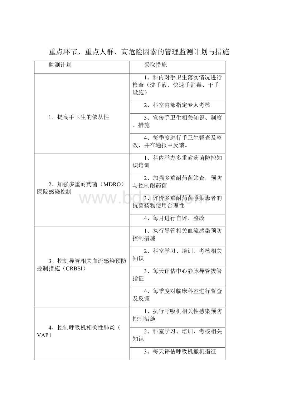 仁里县人民医院检验科重点环节人群危险因素学习资料.docx_第3页