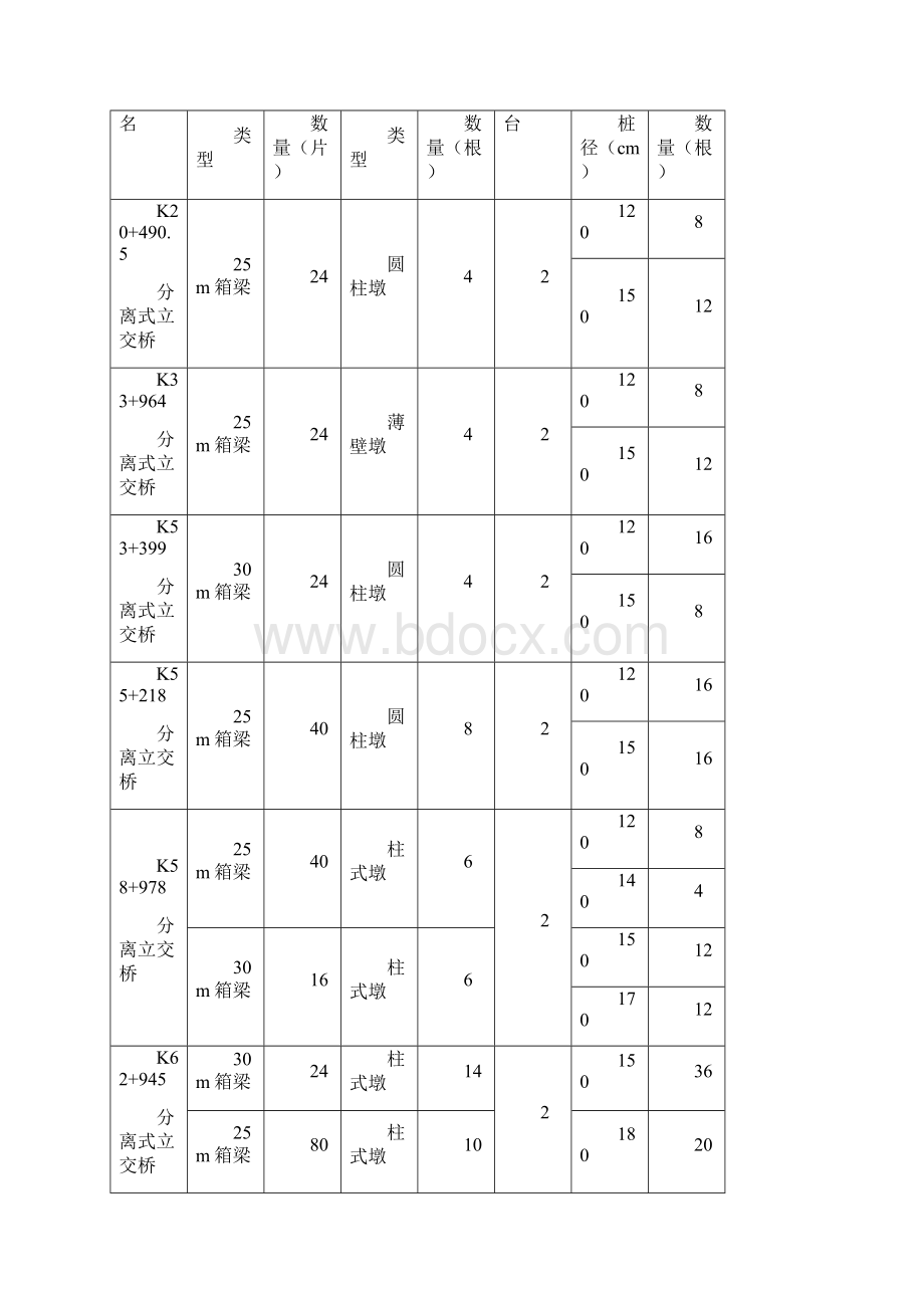 跨线桥安全专项施工方案.docx_第2页