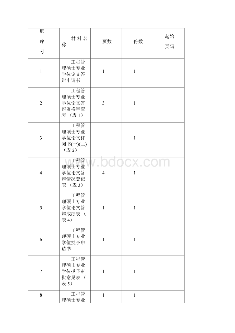 工程管理硕士学位论文.docx_第2页