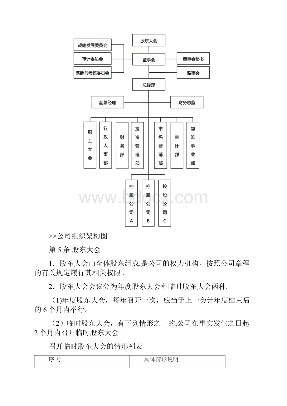 企业制度规范组织架构设立和规章制度建设.docx_第2页