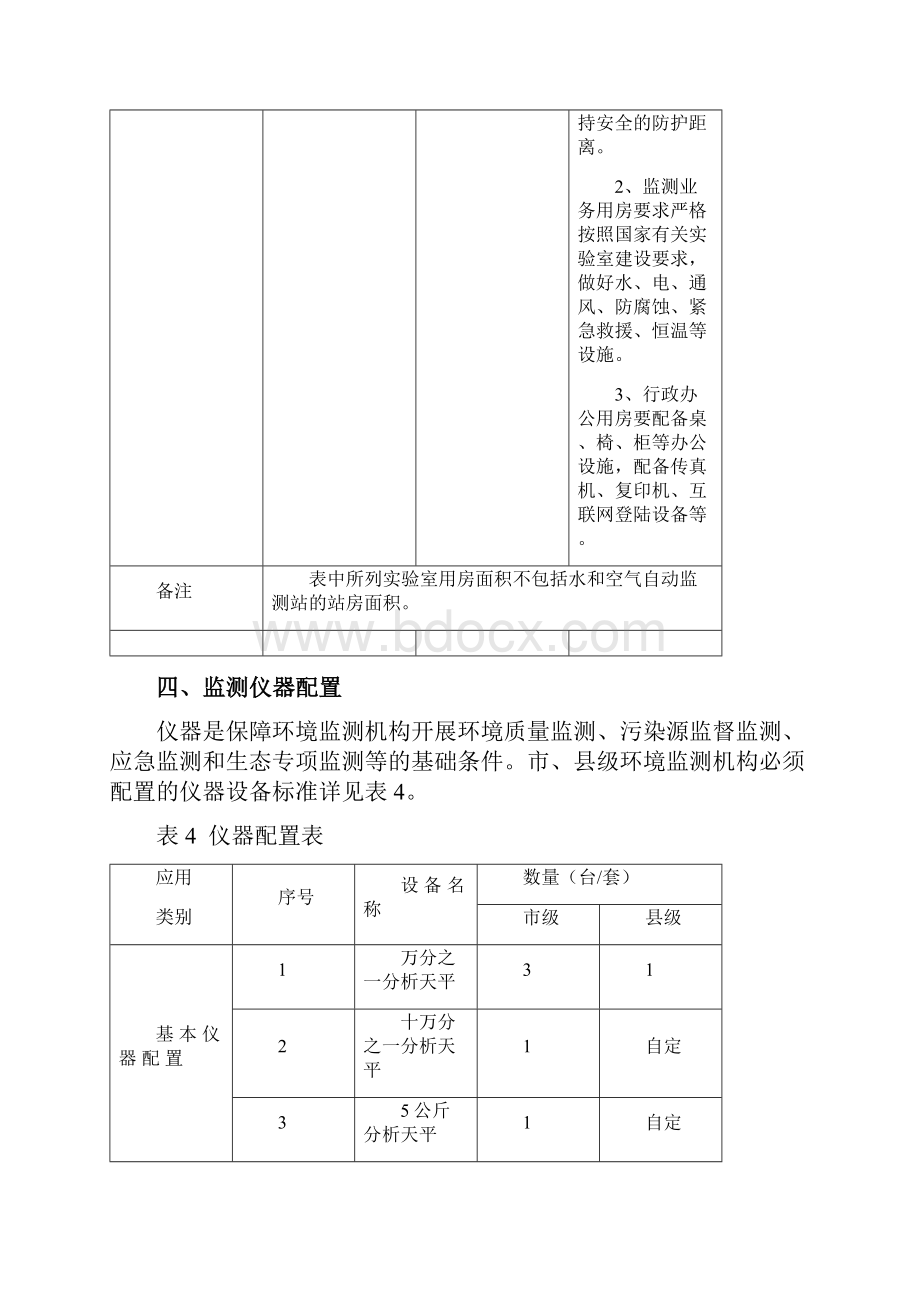 全环境监测站建设标准.docx_第3页