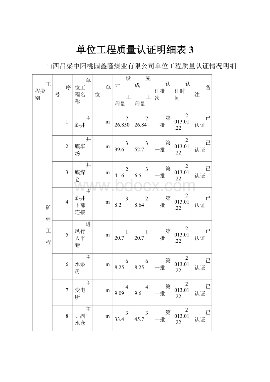 单位工程质量认证明细表3.docx