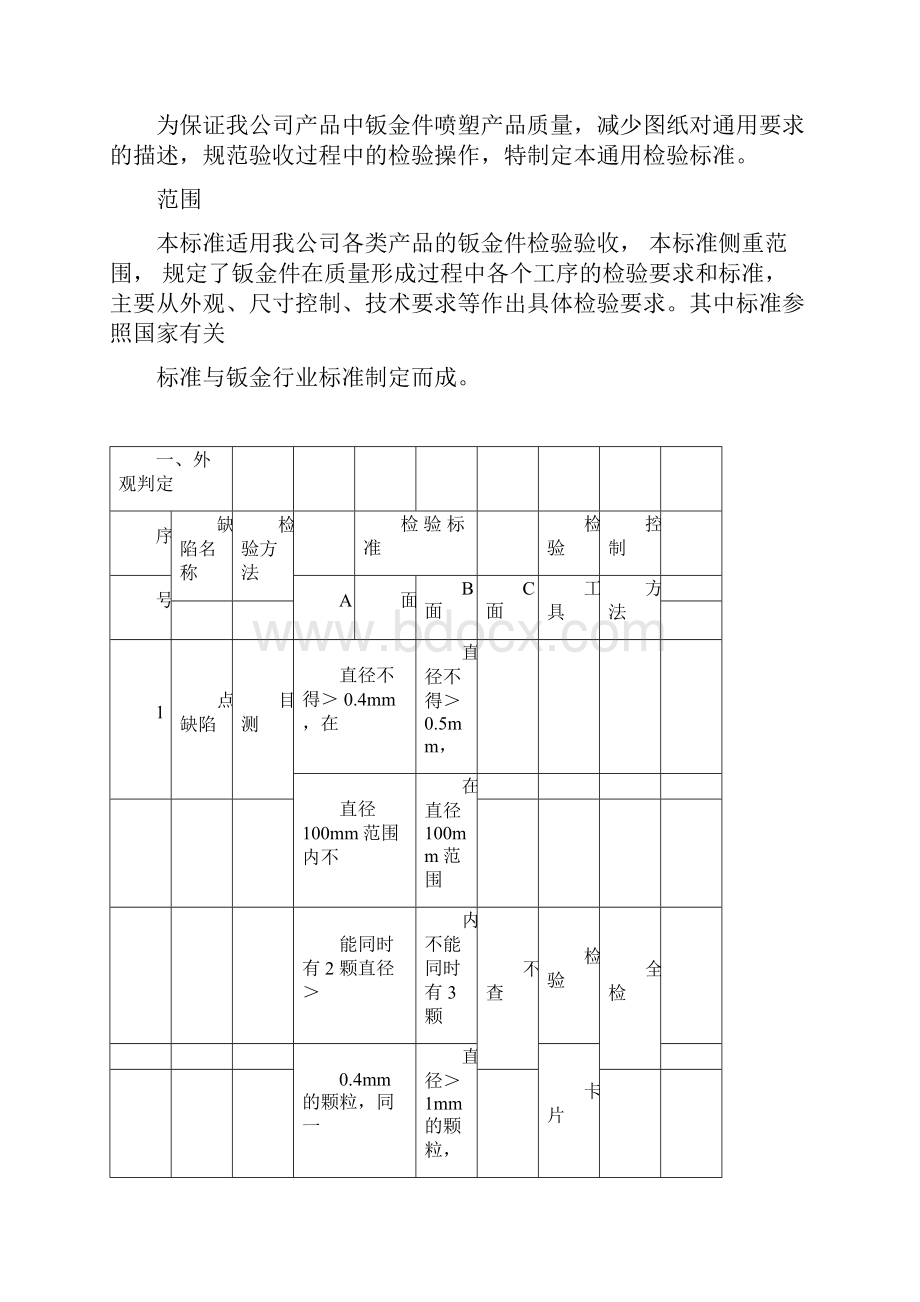 钣金喷塑漆检验实用标准docx.docx_第2页