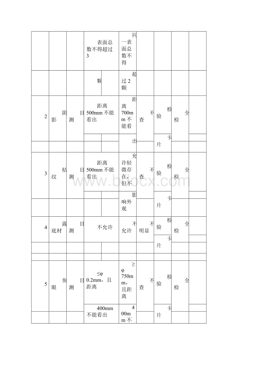 钣金喷塑漆检验实用标准docx.docx_第3页