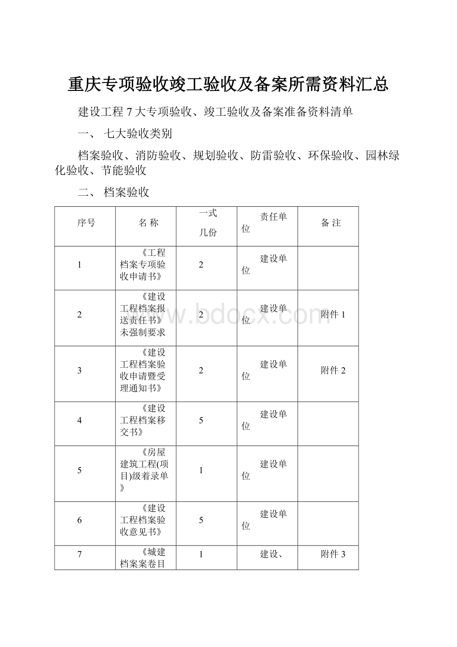 重庆专项验收竣工验收及备案所需资料汇总.docx_第1页