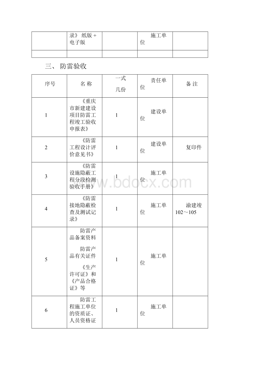 重庆专项验收竣工验收及备案所需资料汇总.docx_第2页