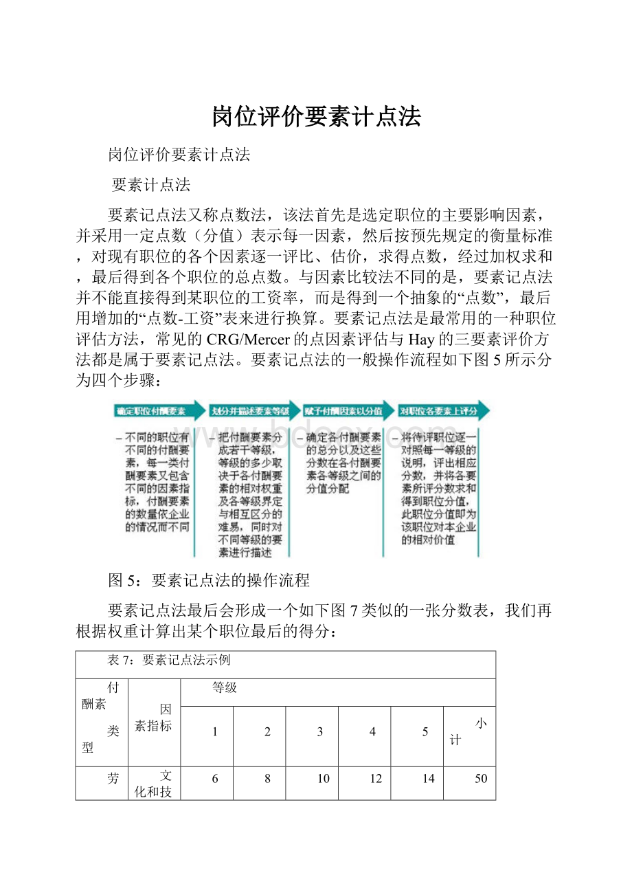 岗位评价要素计点法.docx_第1页