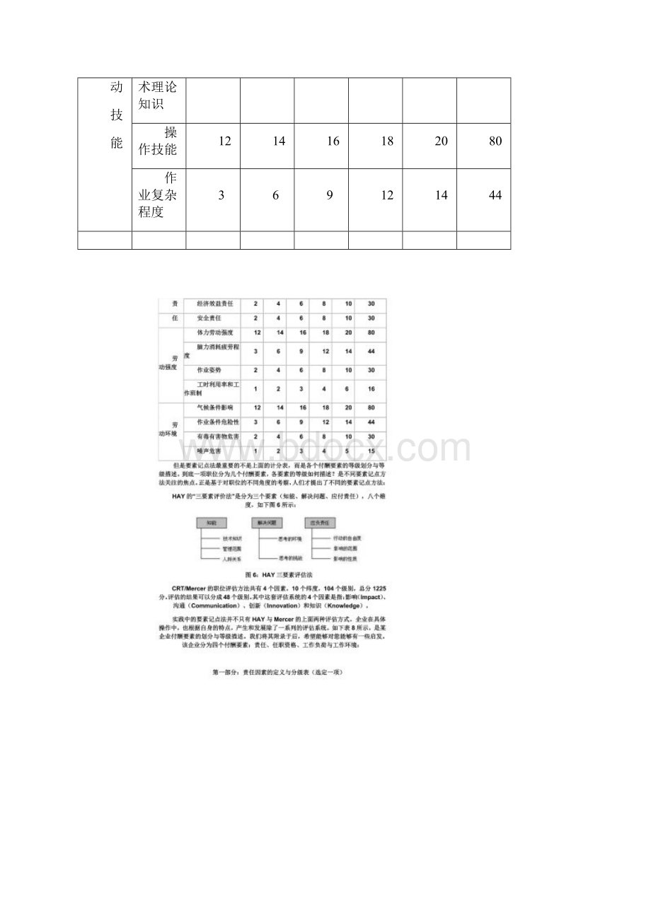 岗位评价要素计点法.docx_第2页