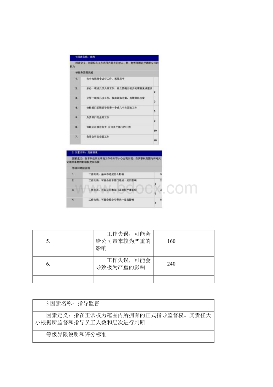 岗位评价要素计点法.docx_第3页