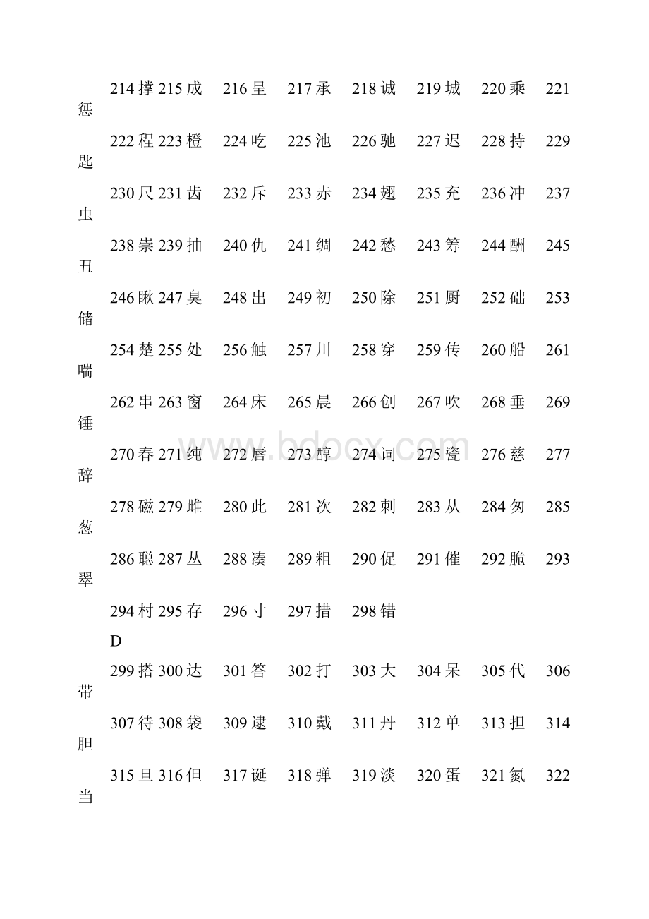 义务教育语文课程3500常用字表课件doc.docx_第3页