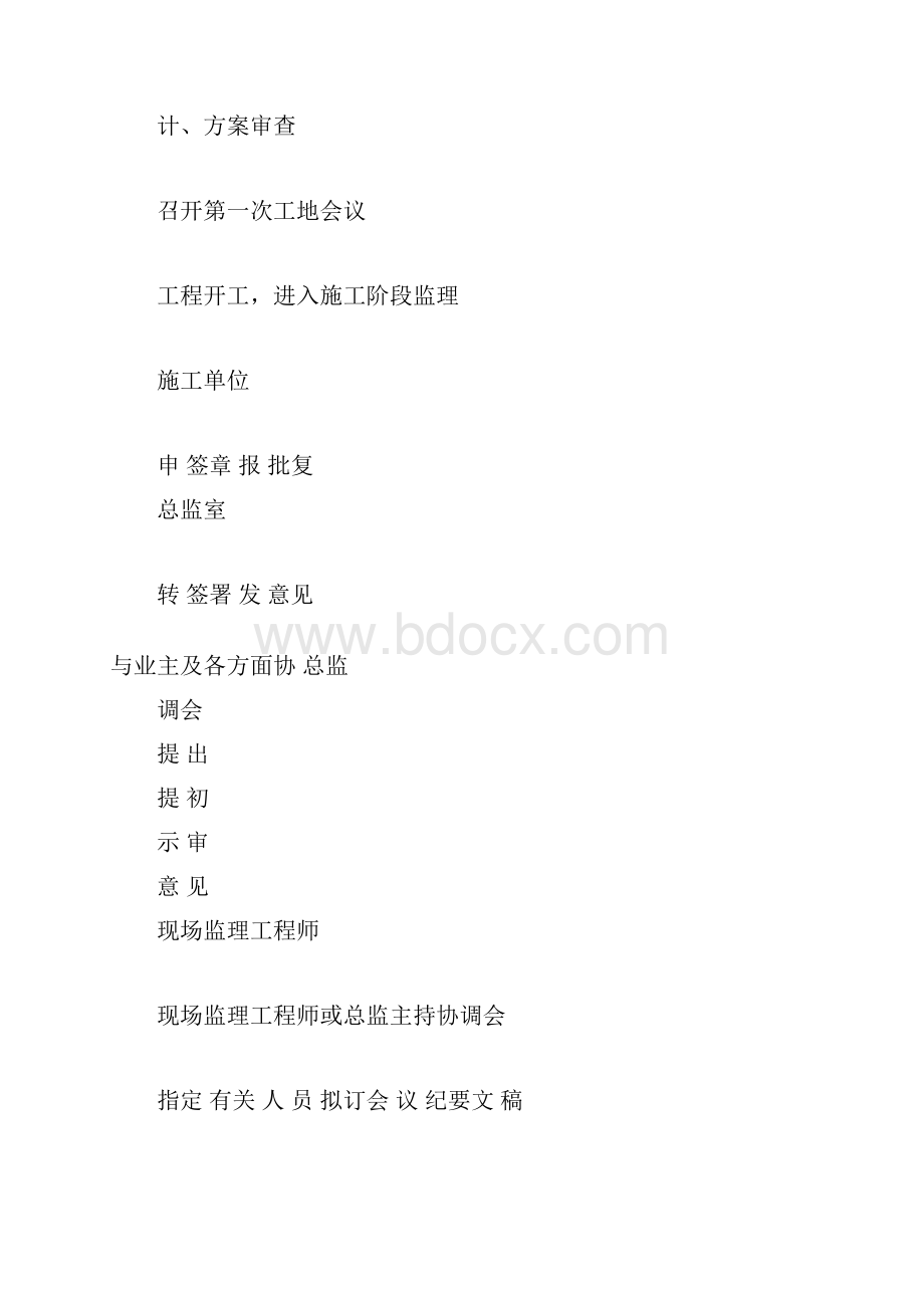 监察工作流程经过图全套材料.docx_第3页