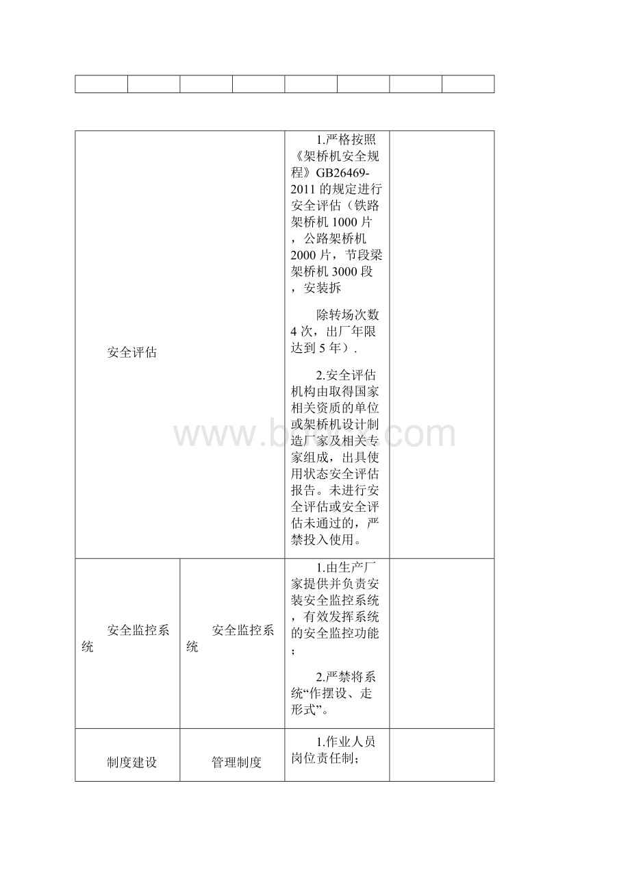 架桥机安全检查作业指导书.docx_第3页