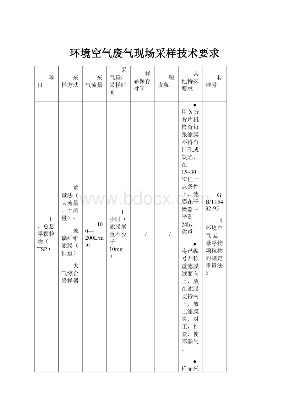 环境空气废气现场采样技术要求.docx