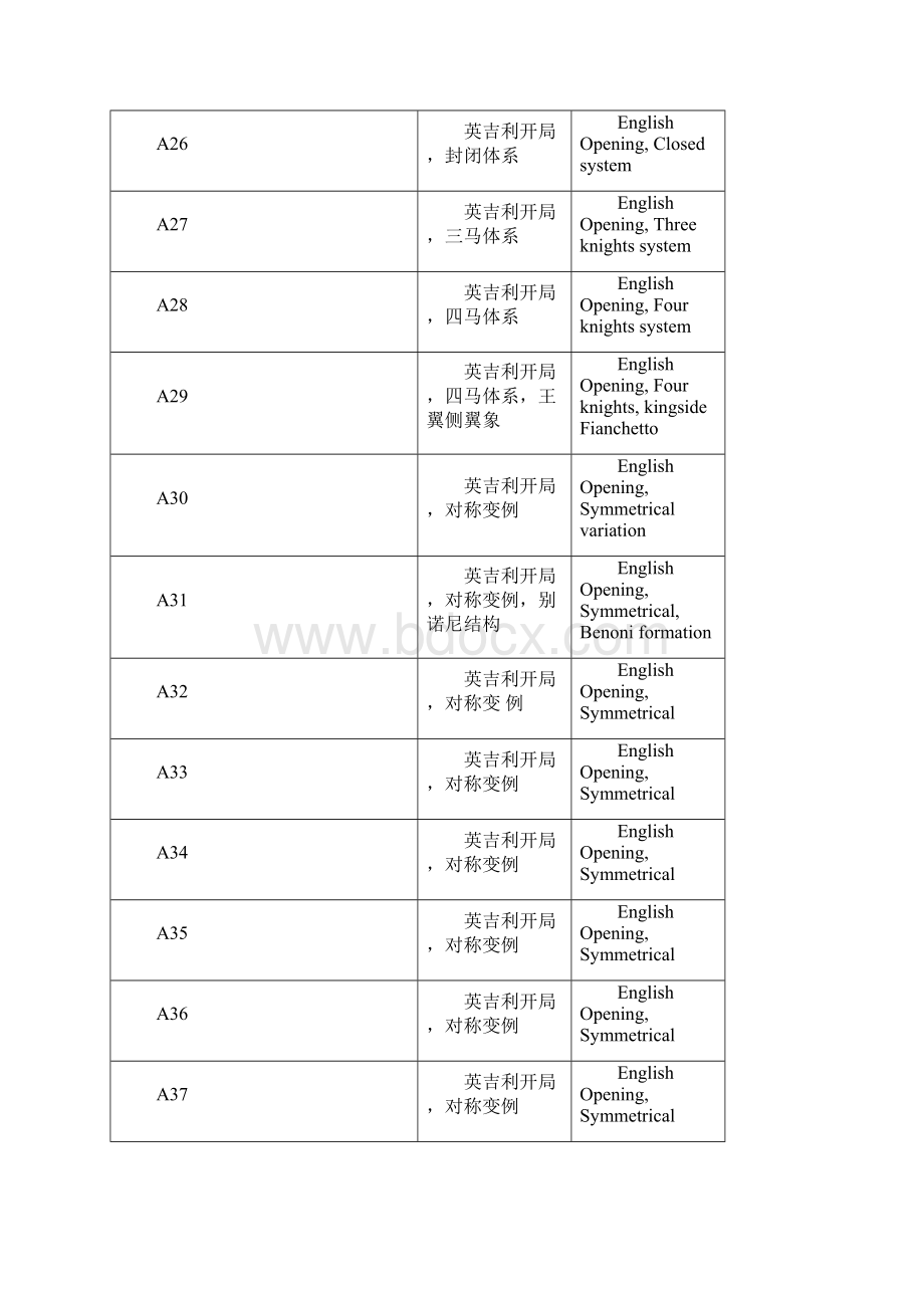 国际象棋开局分类号详解.docx_第3页