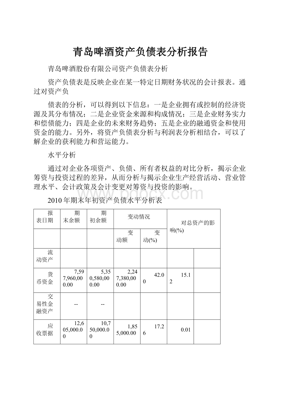 青岛啤酒资产负债表分析报告.docx