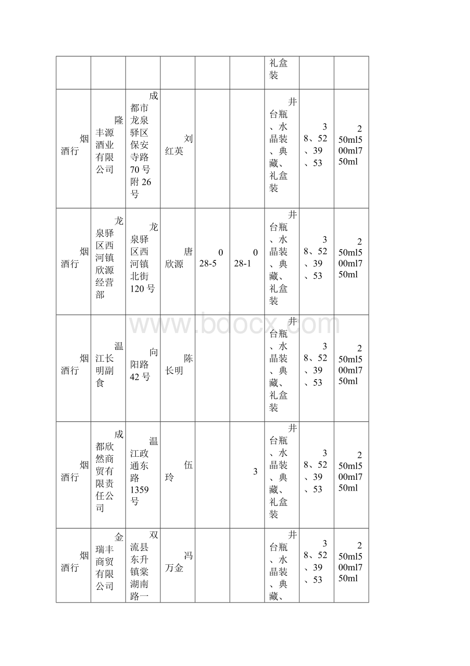 网络营销中国名酒水井坊全国销售网络名酒行渠道优质优质.docx_第3页