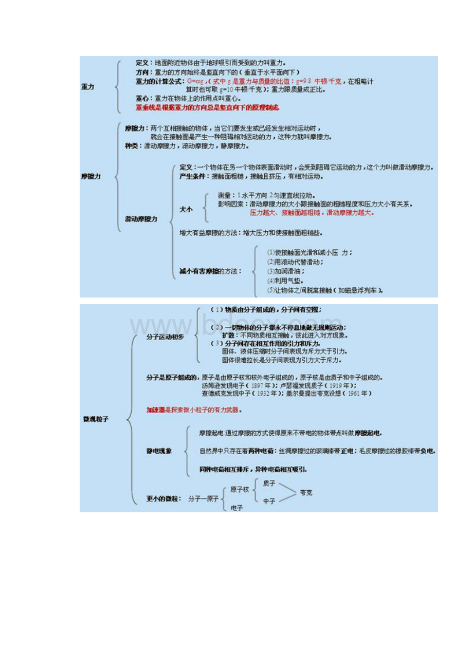 初中物理知识点总结图.docx_第2页