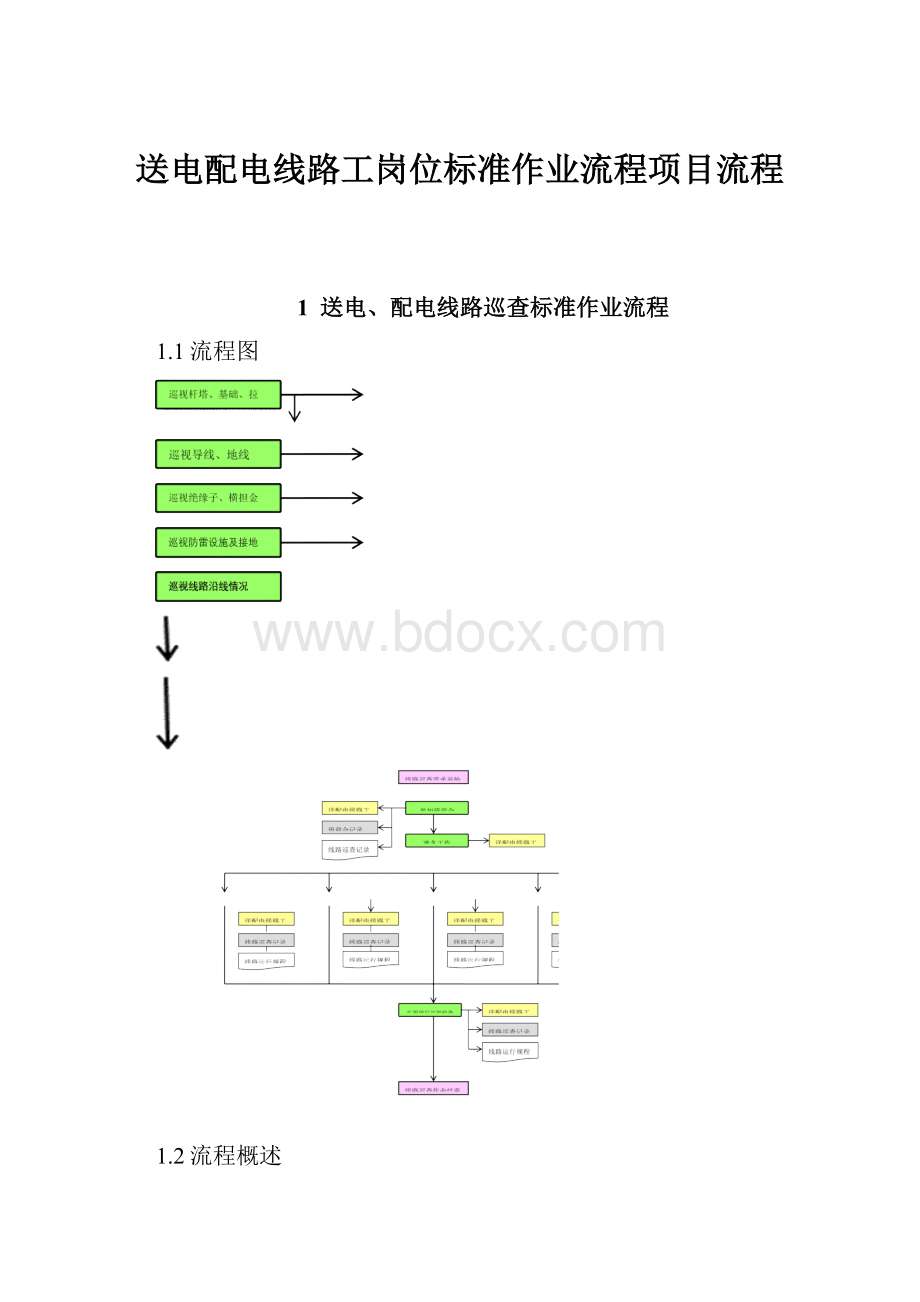 送电配电线路工岗位标准作业流程项目流程.docx_第1页