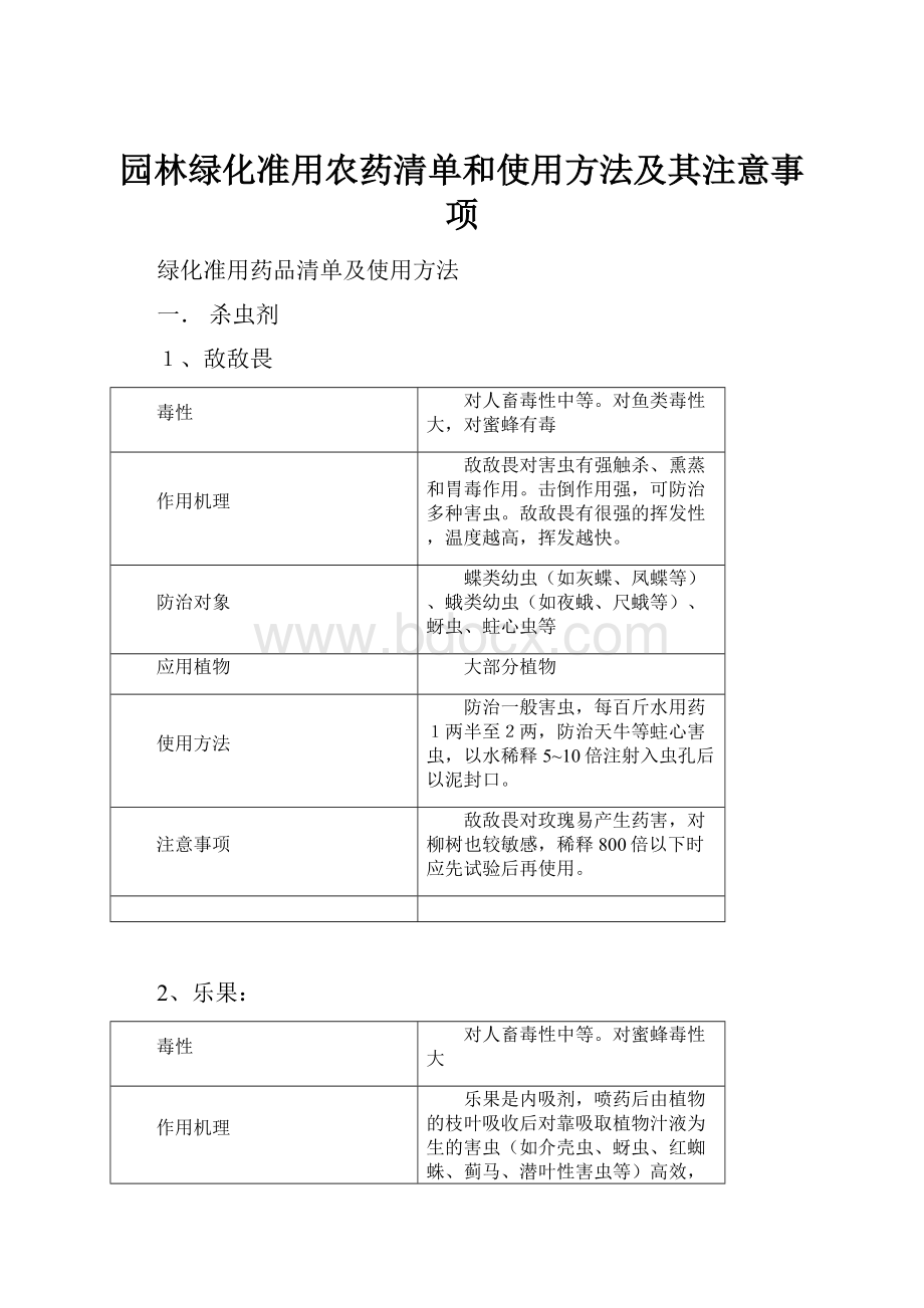 园林绿化准用农药清单和使用方法及其注意事项.docx