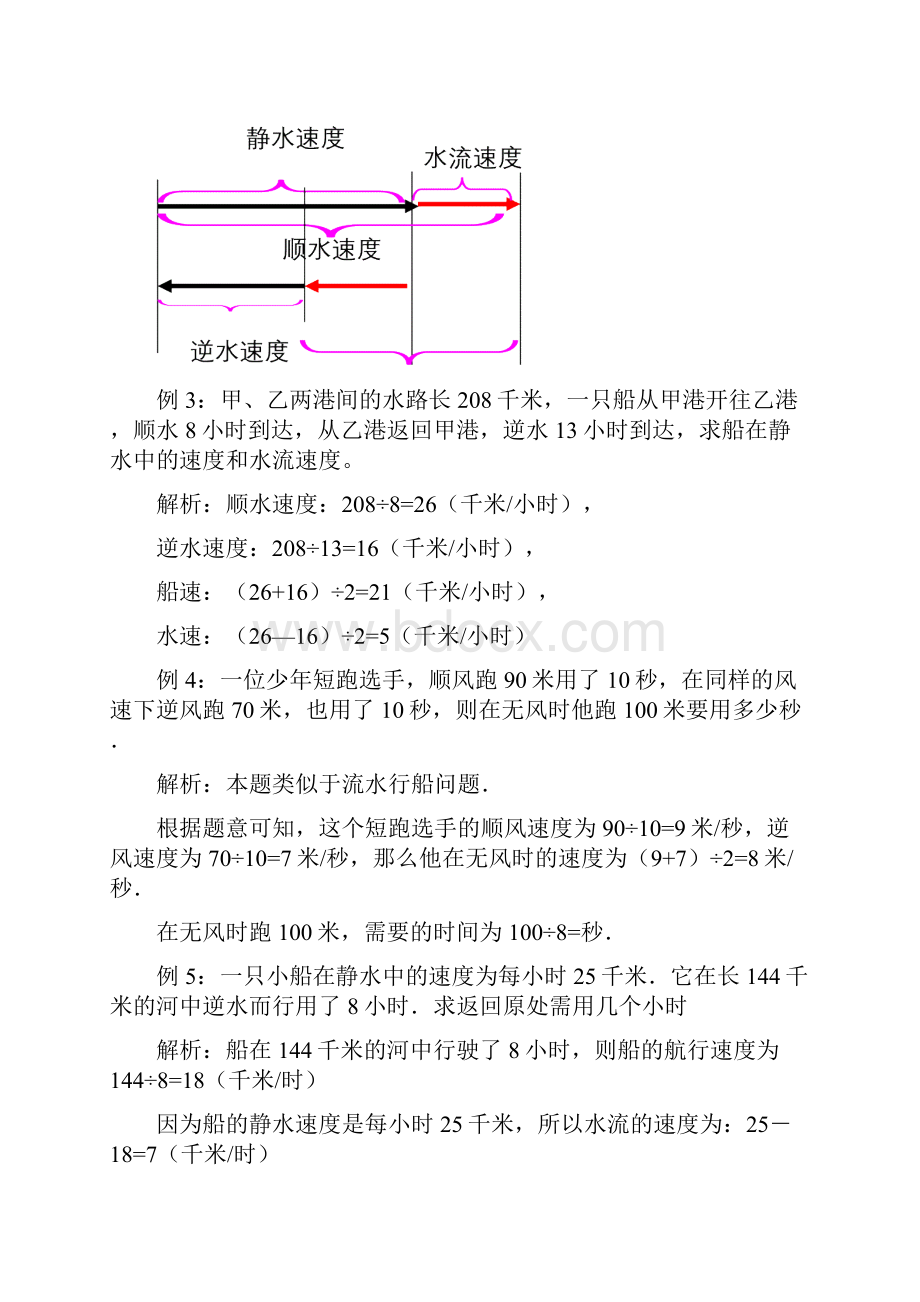 五年级奥数流水行船问题讲解及练习答案.docx_第2页