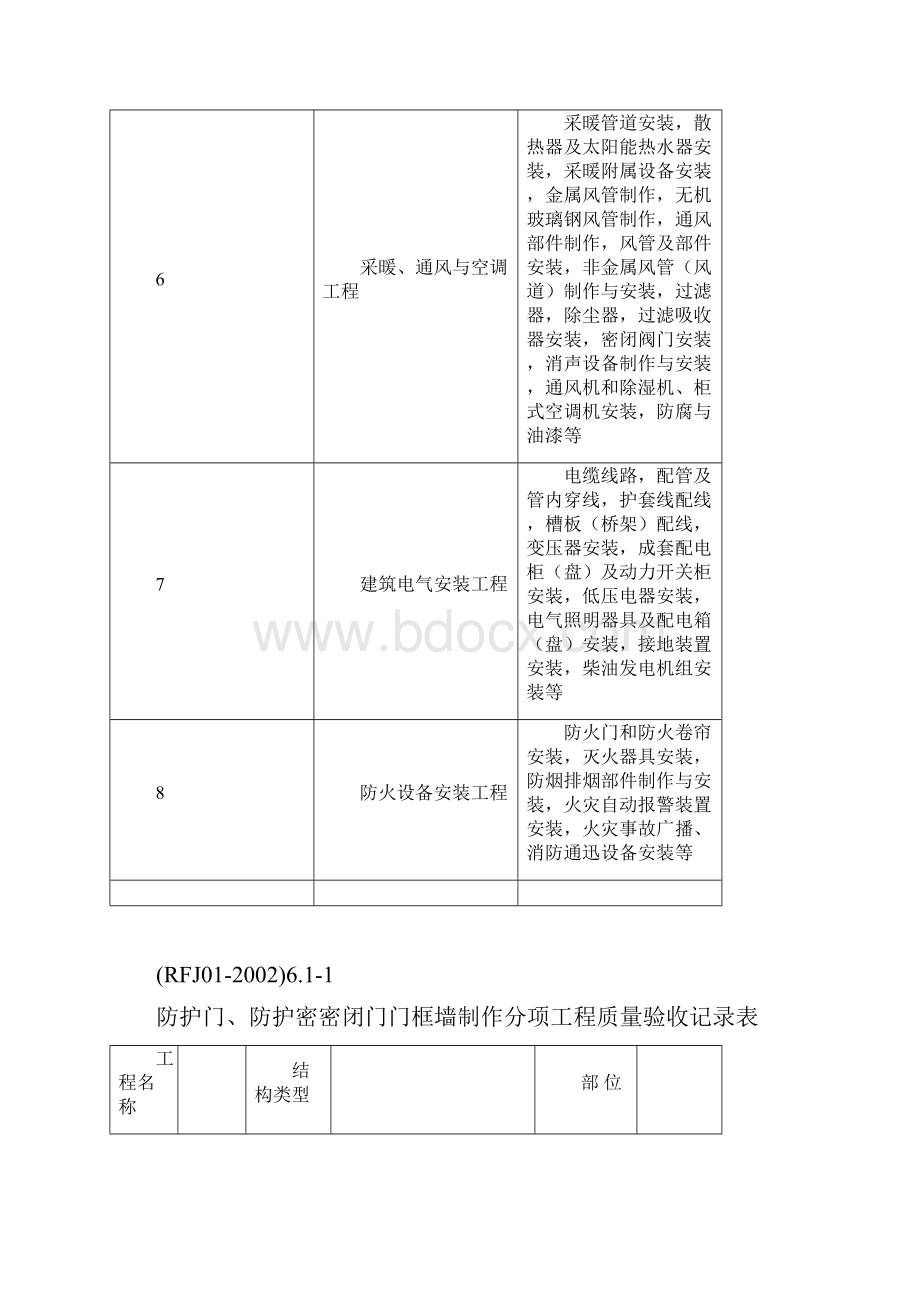 人防工程验收表格最新doc.docx_第2页