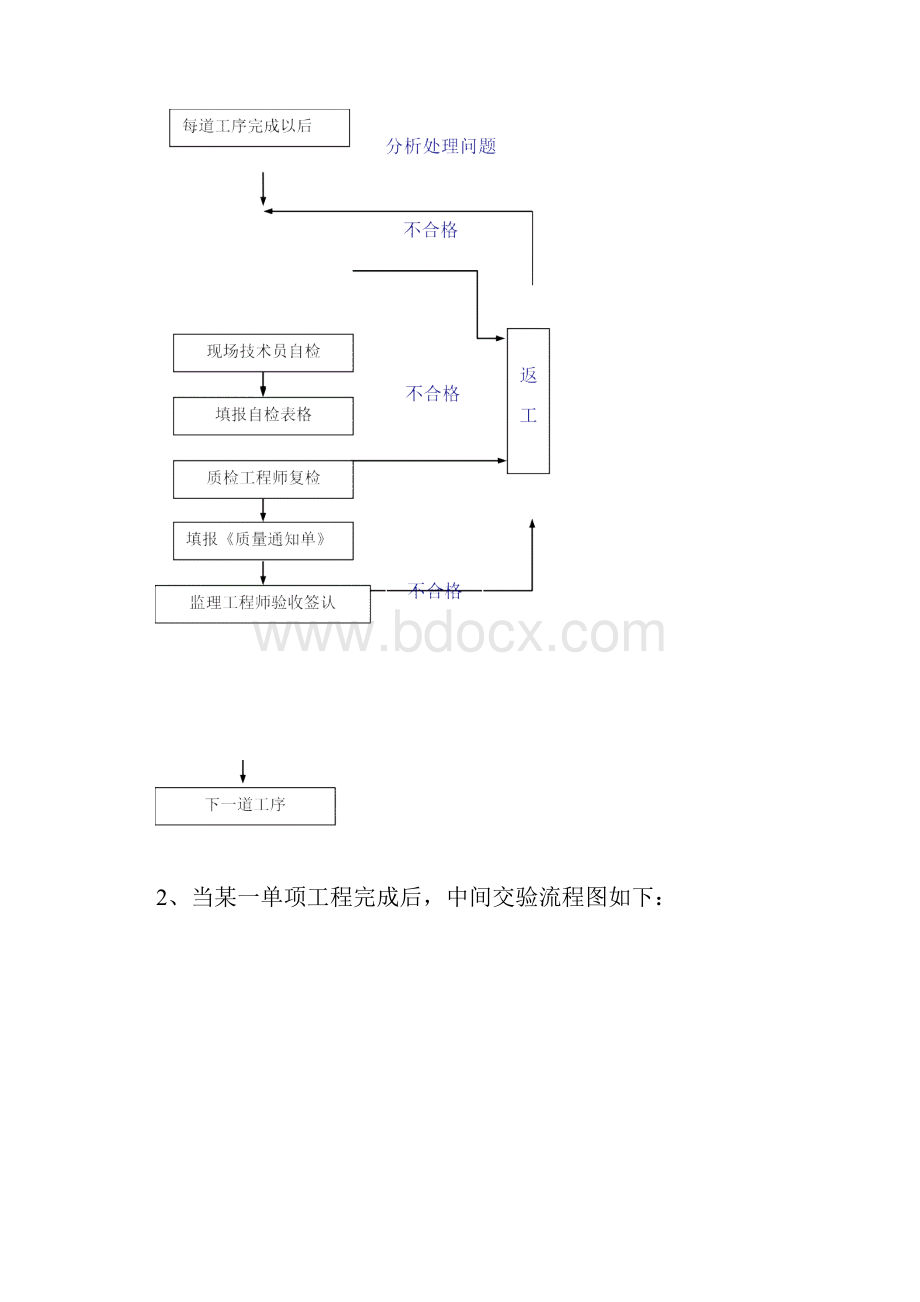 公路建设质量保证体系和措施.docx_第3页