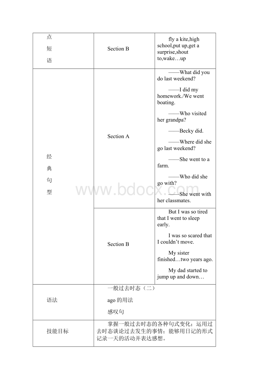 人教版初中英语七年级下册Unit12基础知识精讲精练.docx_第2页