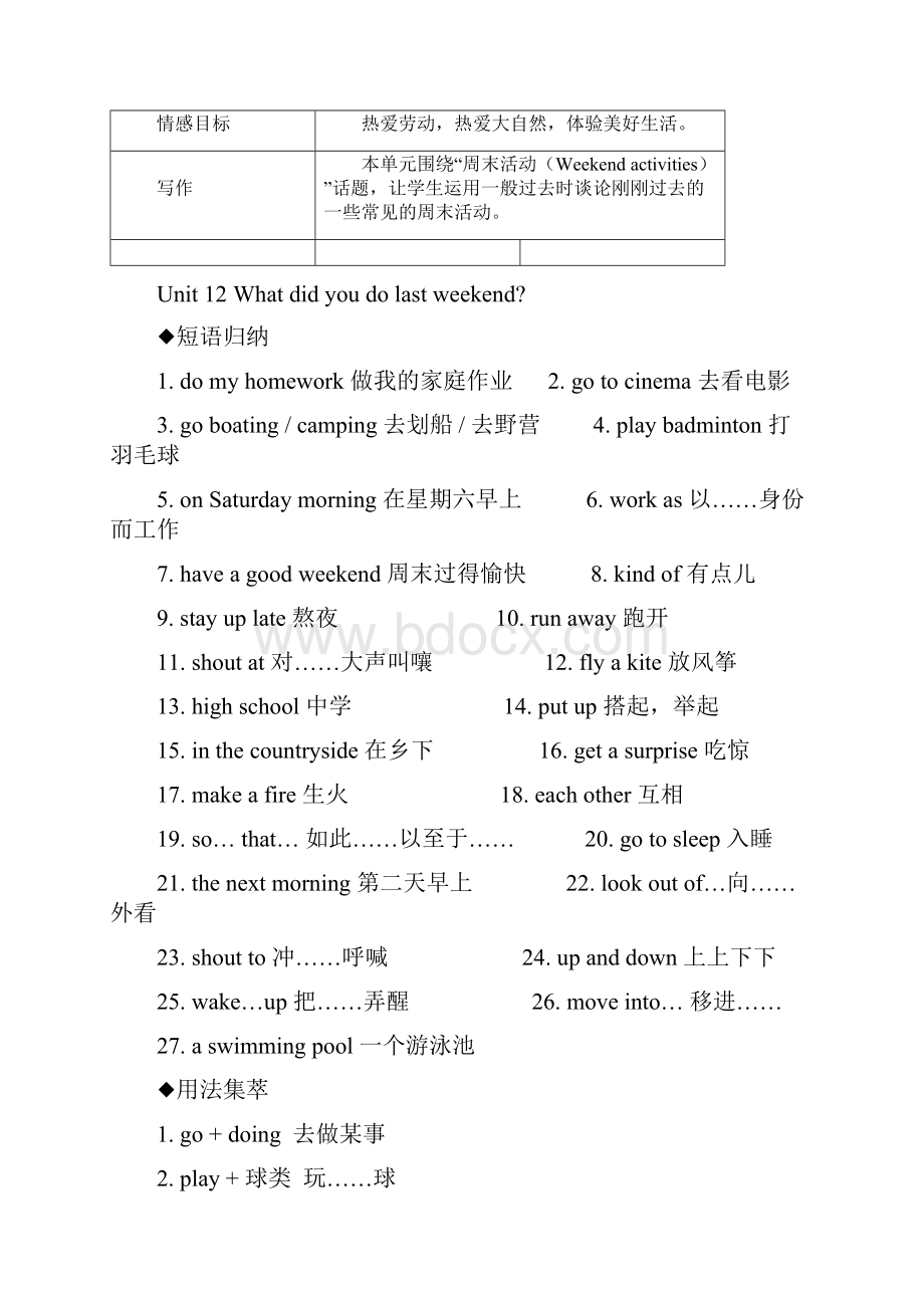 人教版初中英语七年级下册Unit12基础知识精讲精练.docx_第3页