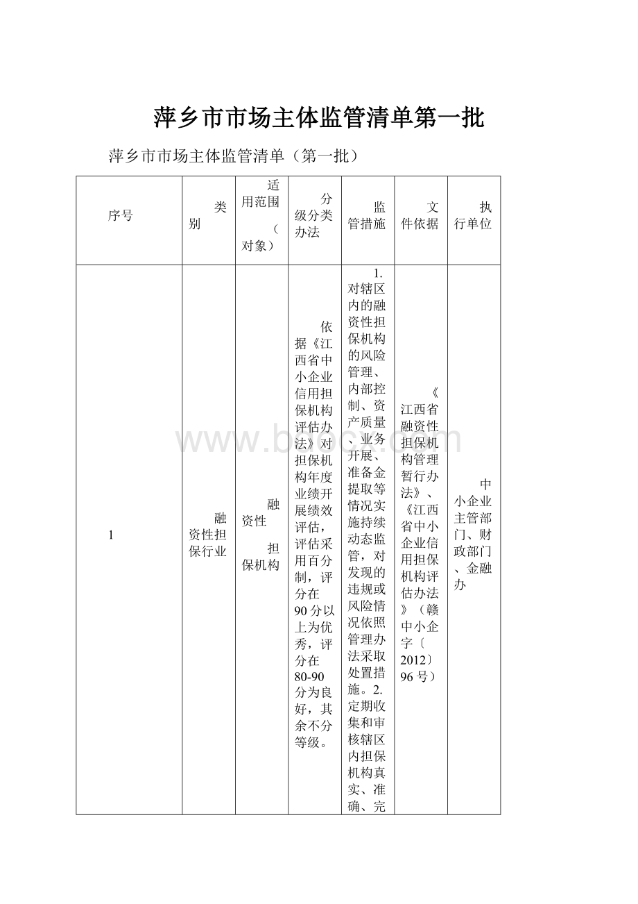 萍乡市市场主体监管清单第一批.docx