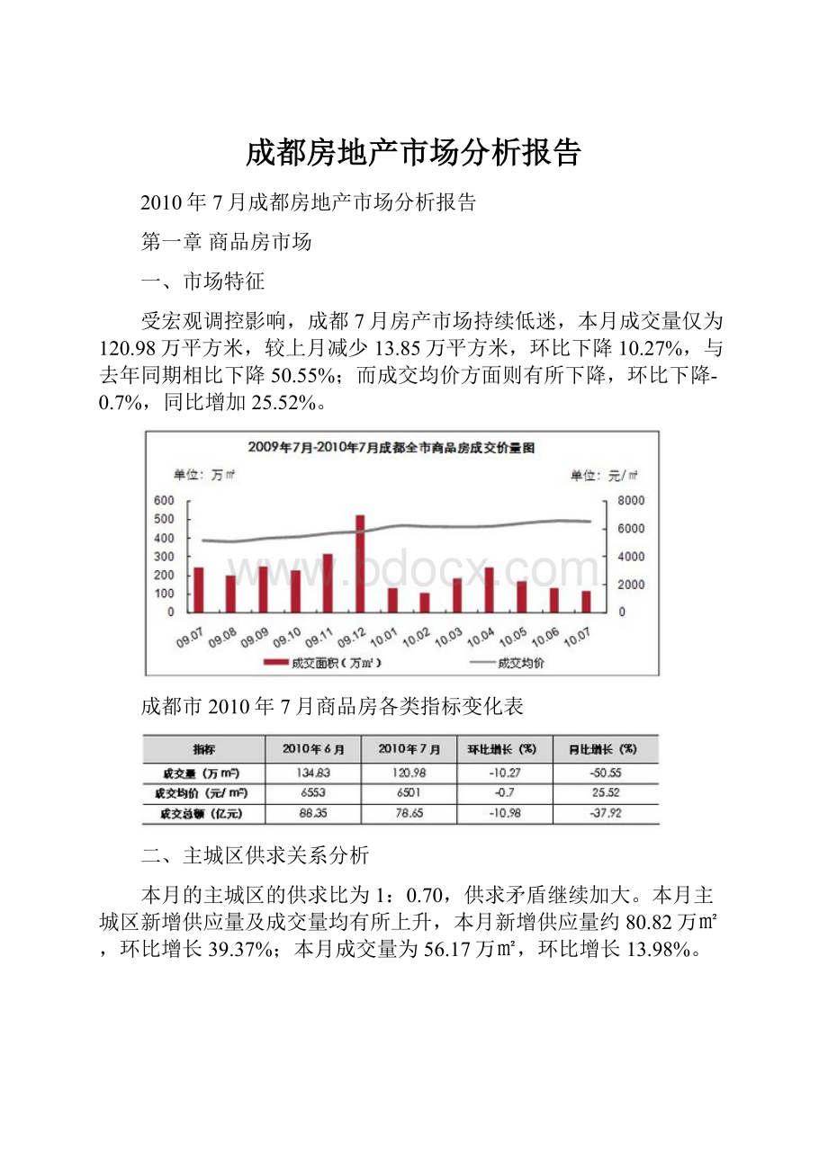 成都房地产市场分析报告.docx