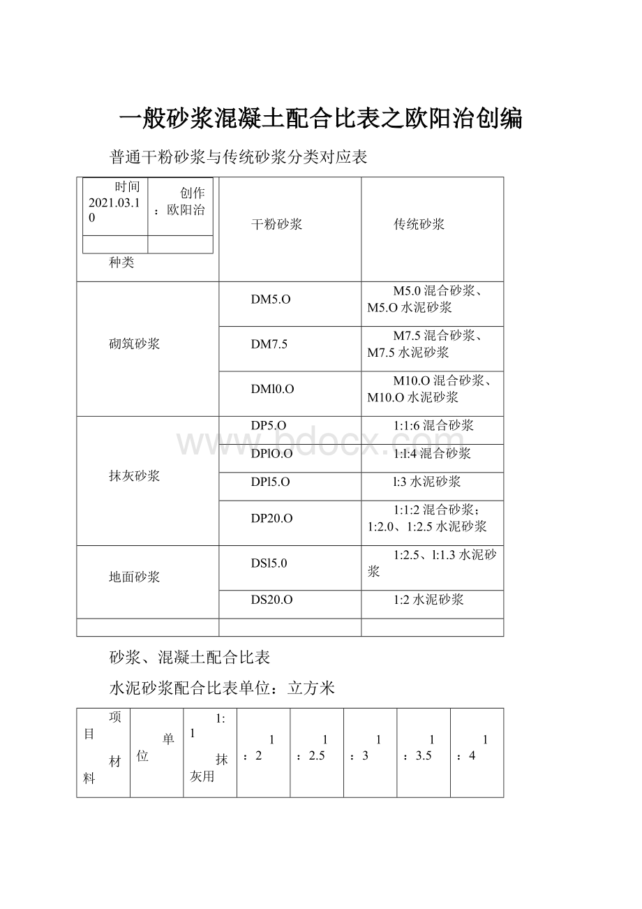 一般砂浆混凝土配合比表之欧阳治创编.docx_第1页