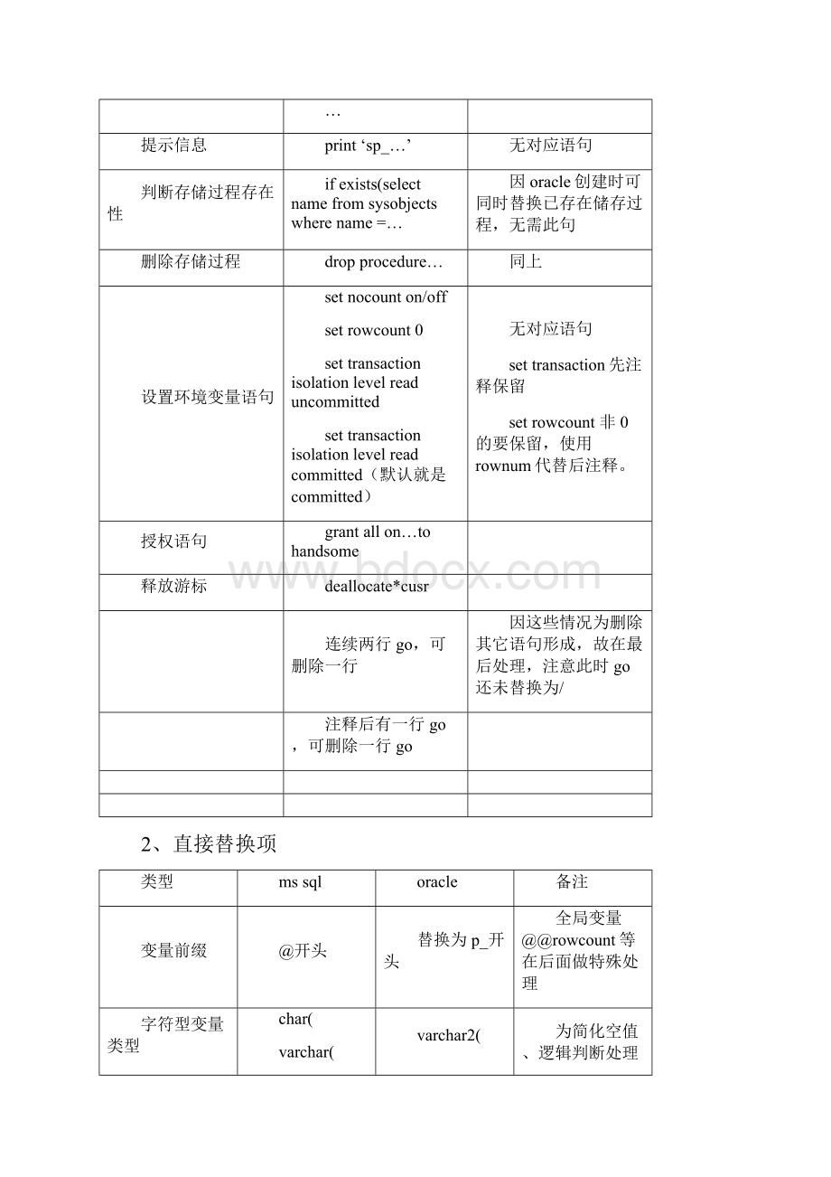 oracle sqlserver 存储过程迁移映射.docx_第2页