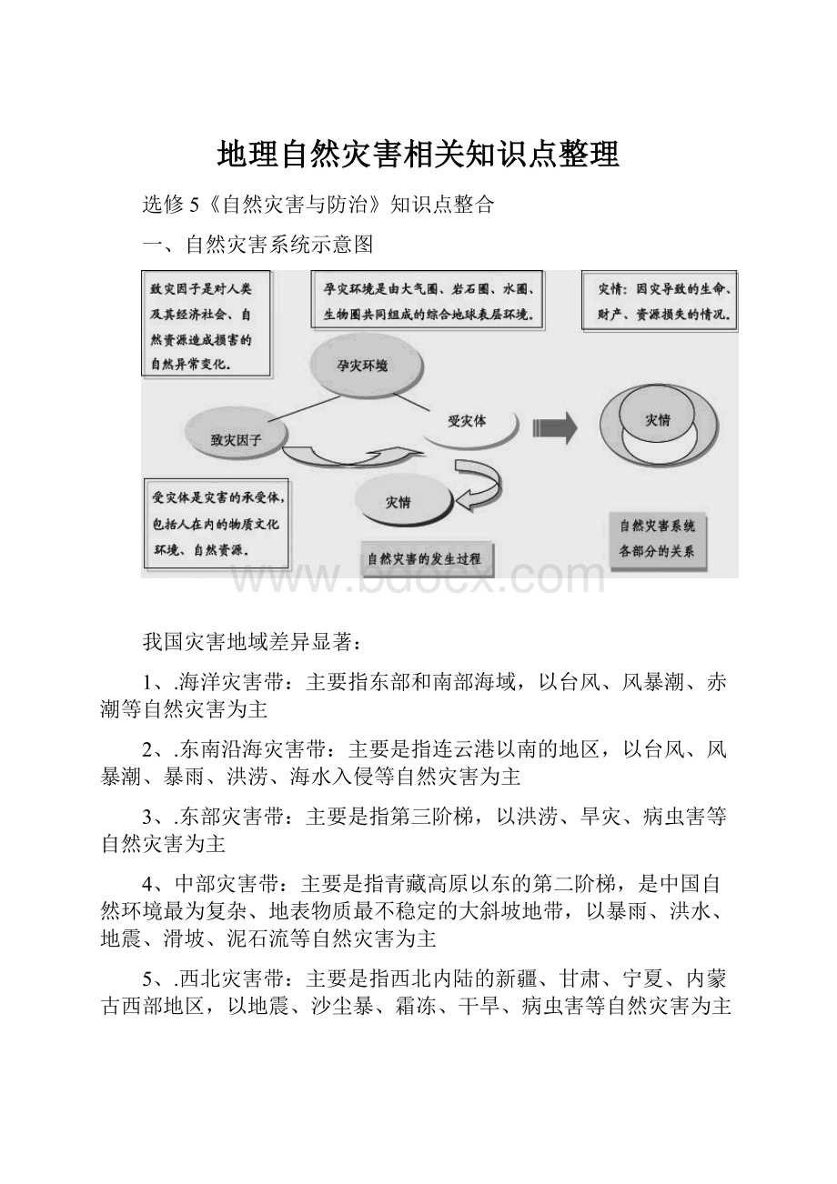 地理自然灾害相关知识点整理.docx_第1页