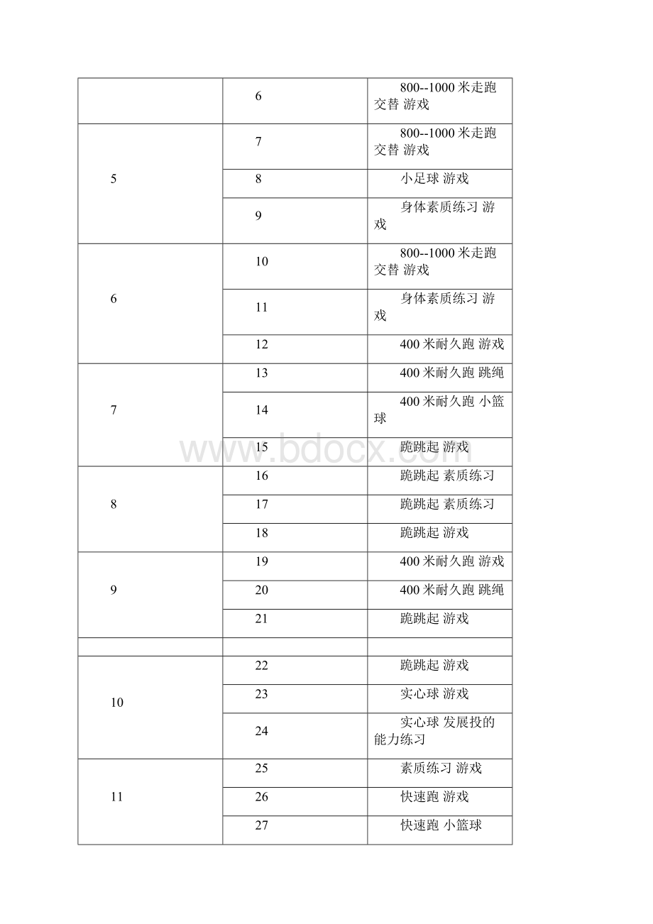 四年级上学期体育教学计划及教案.docx_第3页