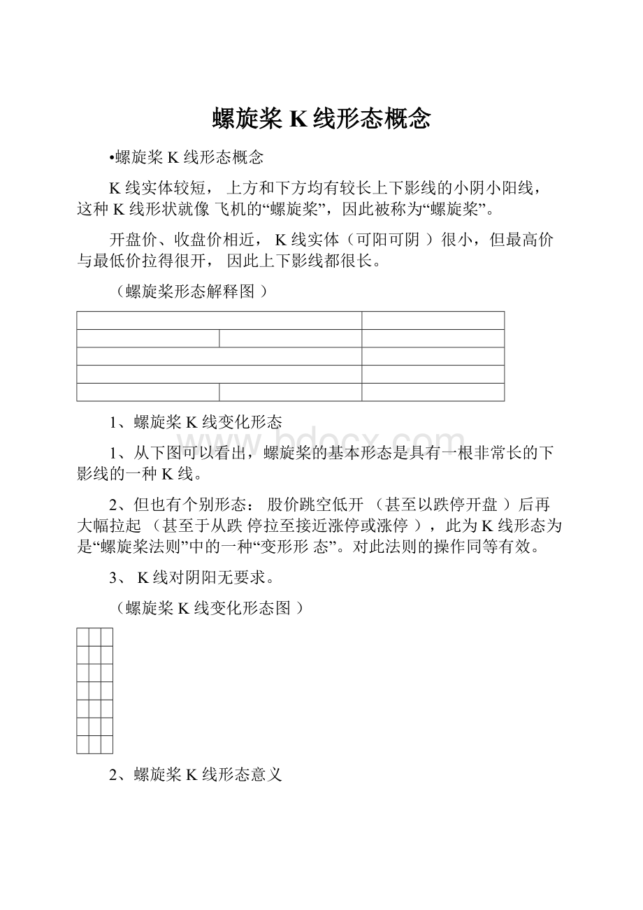 螺旋桨K线形态概念.docx_第1页