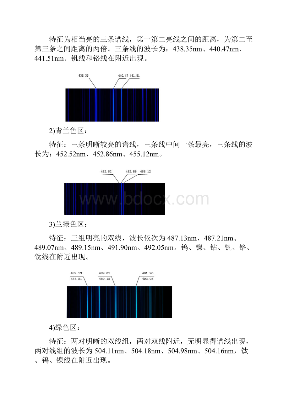 看谱镜分析方法及图谱.docx_第2页