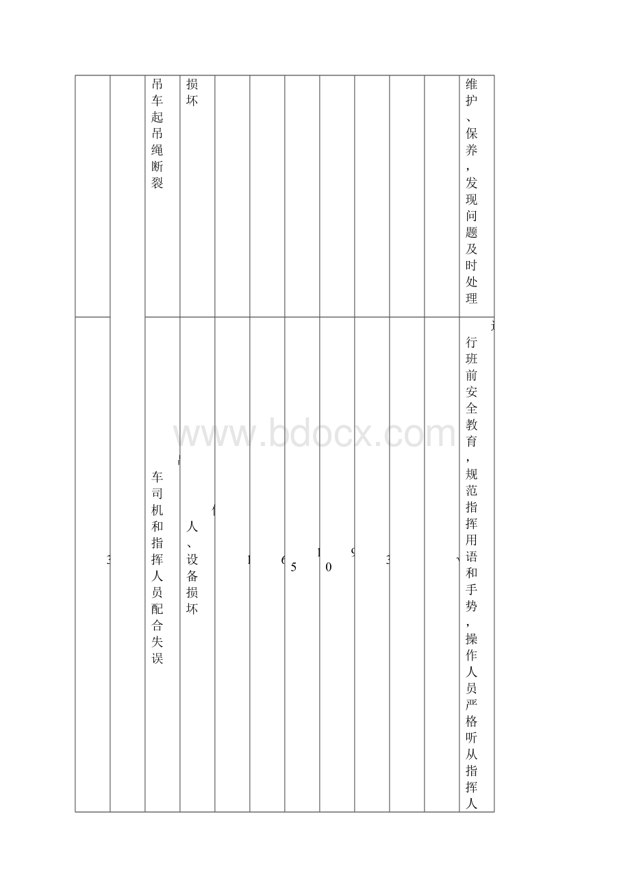 危险源识别较全.docx_第2页