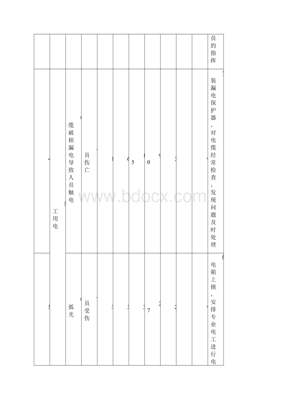 危险源识别较全.docx_第3页