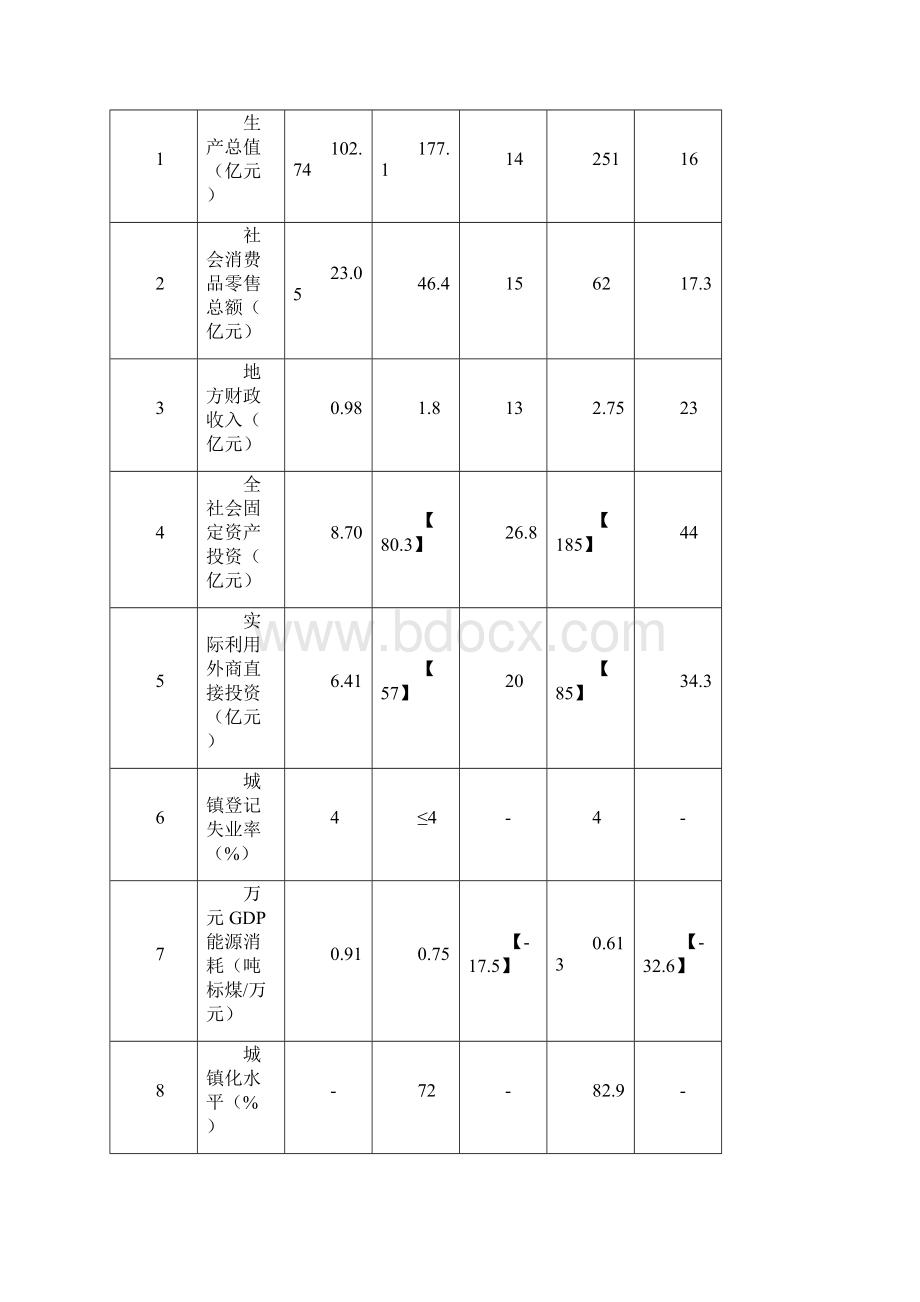 宝鸡市渭滨区国民经济和社会发展第十二个五年规划纲要.docx_第3页