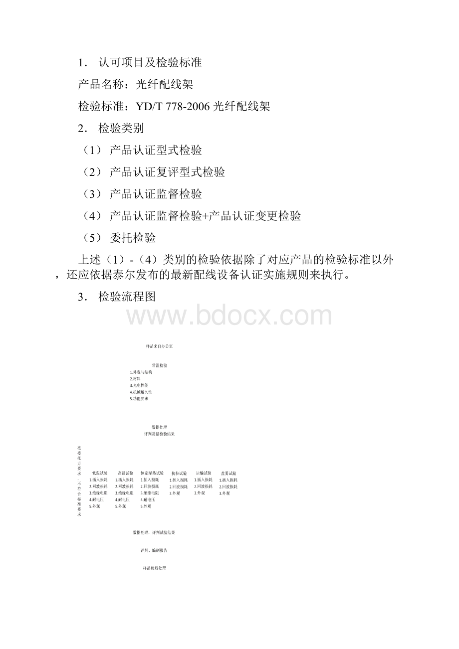 光纤配线架验收测试报告.docx_第2页