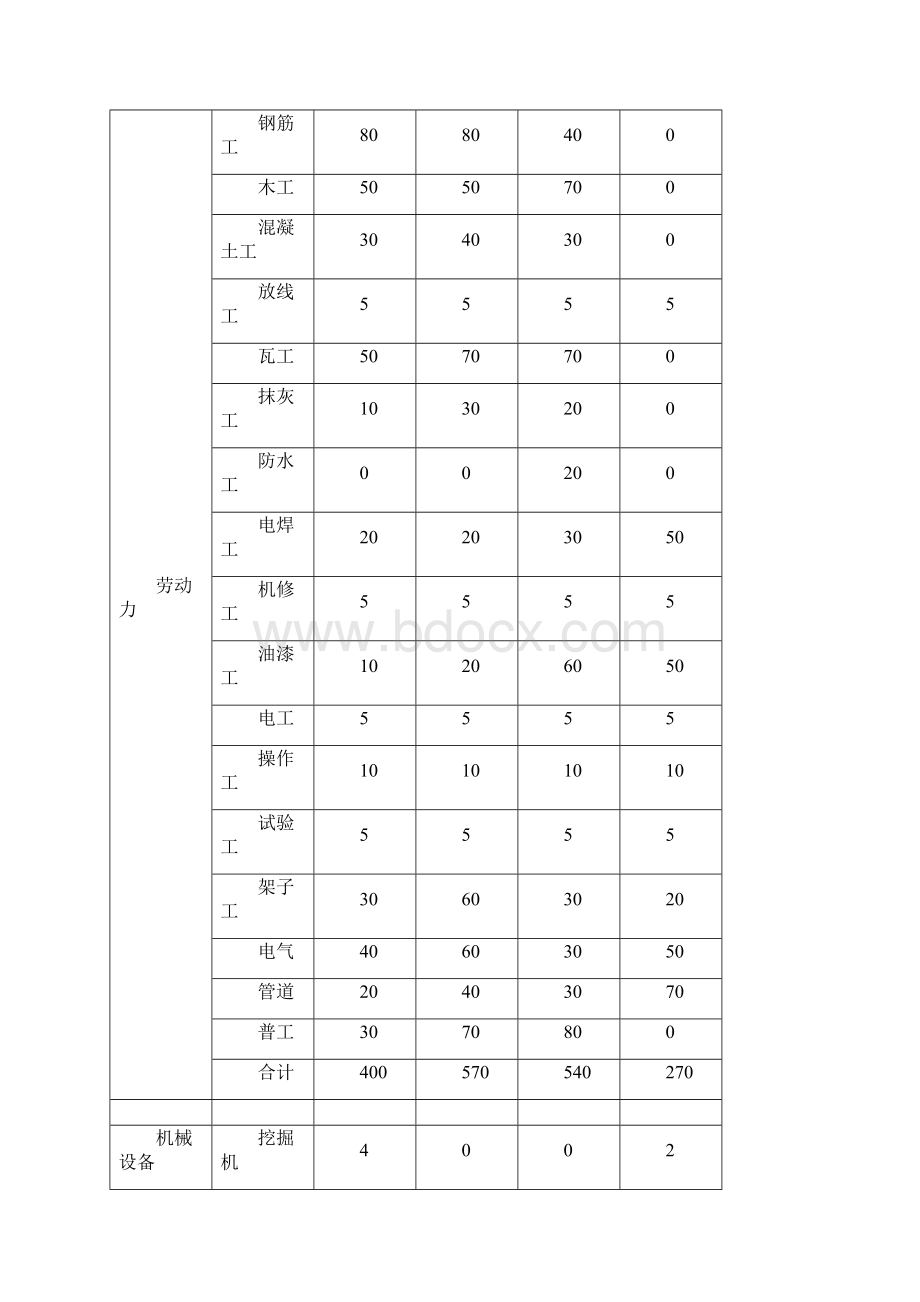 总季度计划年度评估报告.docx_第3页