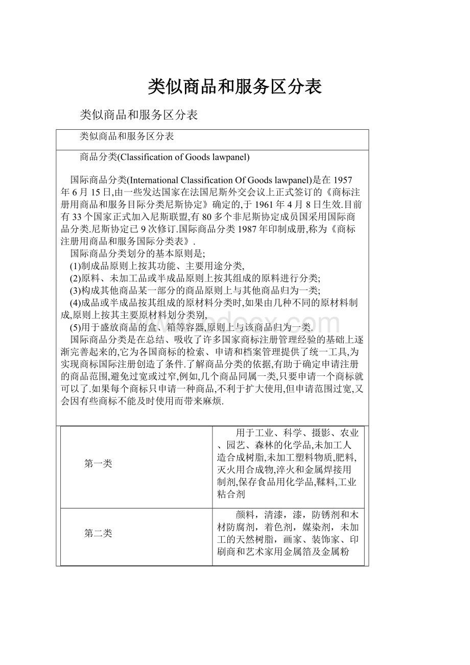 类似商品和服务区分表.docx_第1页