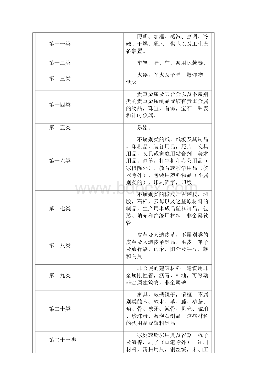 类似商品和服务区分表.docx_第3页