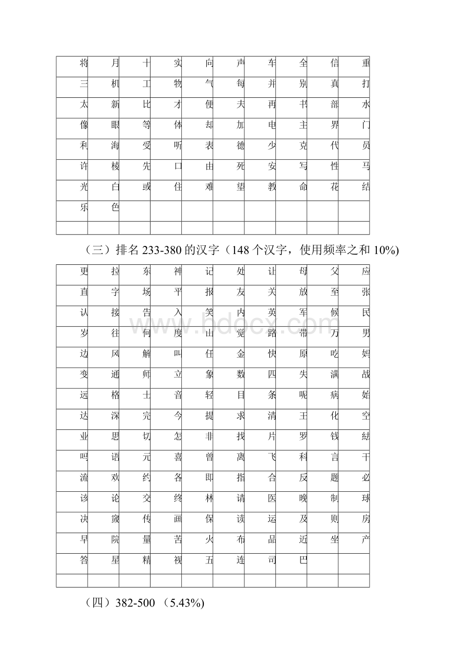 最常用的1000个汉字黄草简体表.docx_第3页