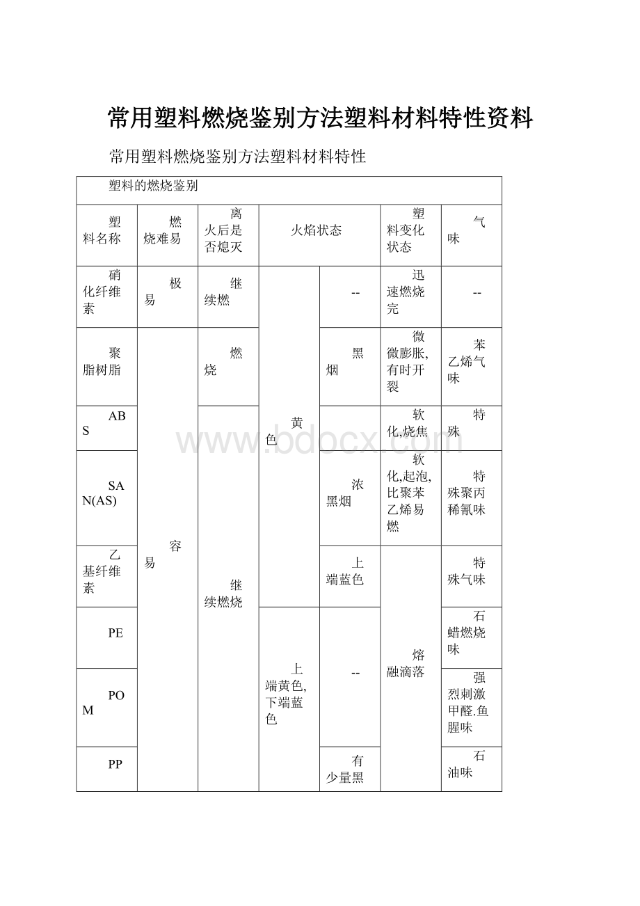 常用塑料燃烧鉴别方法塑料材料特性资料.docx