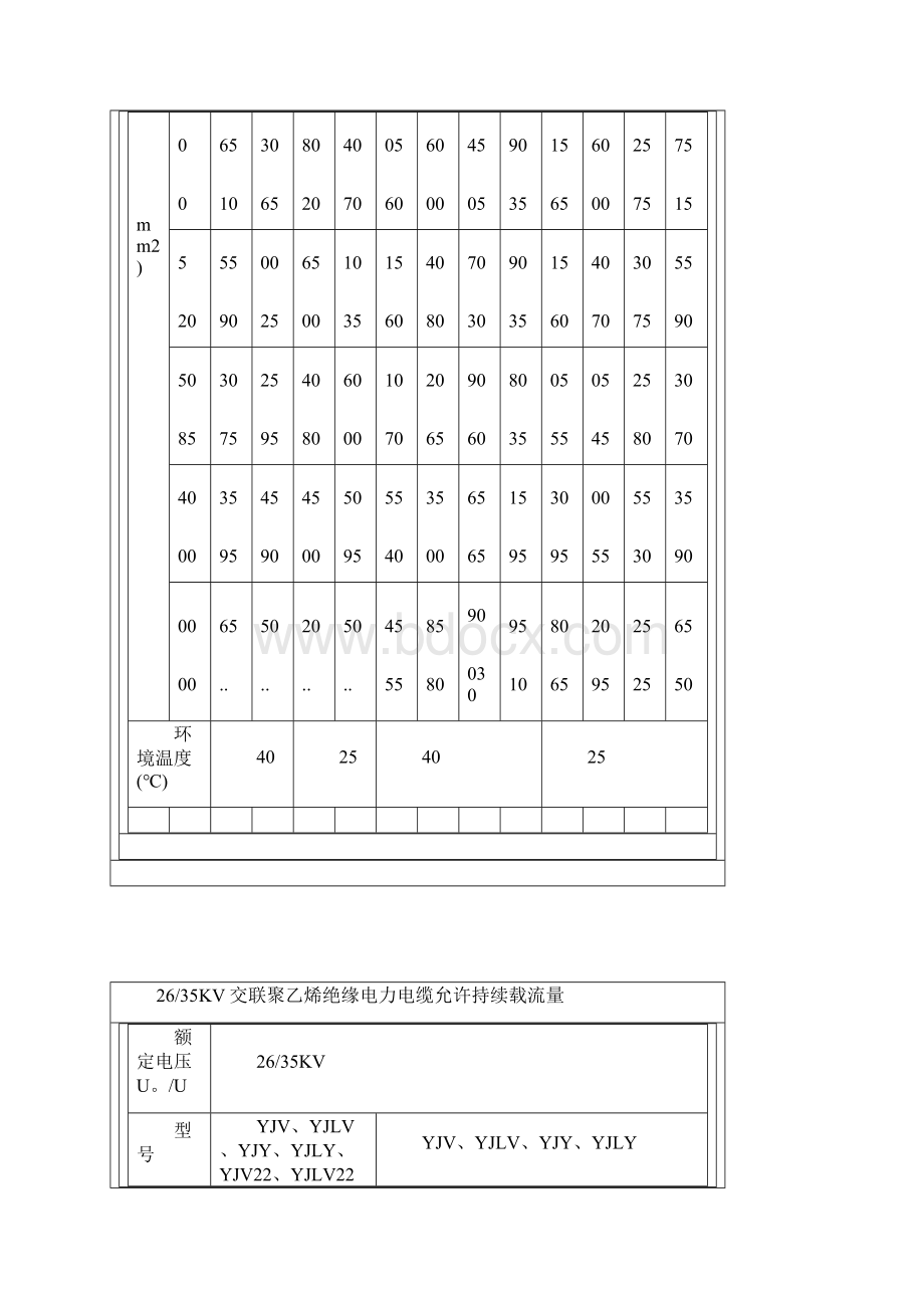 非常好电线电缆载流量表全.docx_第2页