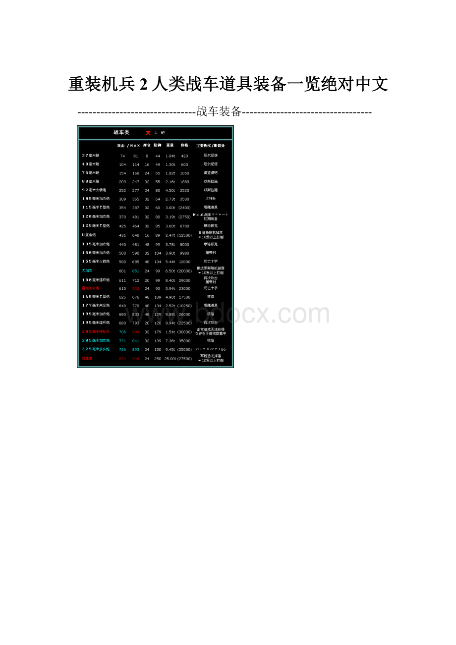 重装机兵2人类战车道具装备一览绝对中文.docx