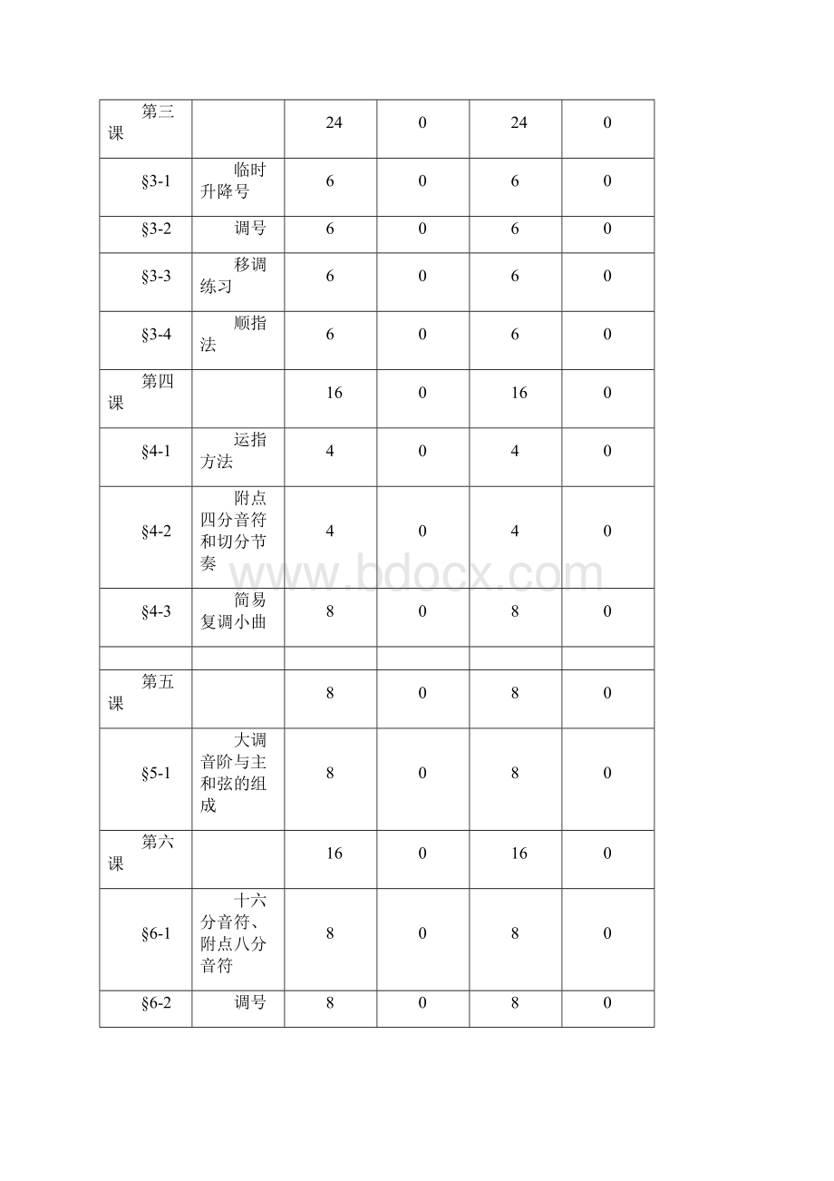 《钢琴》课程实施性教学大纲.docx_第3页