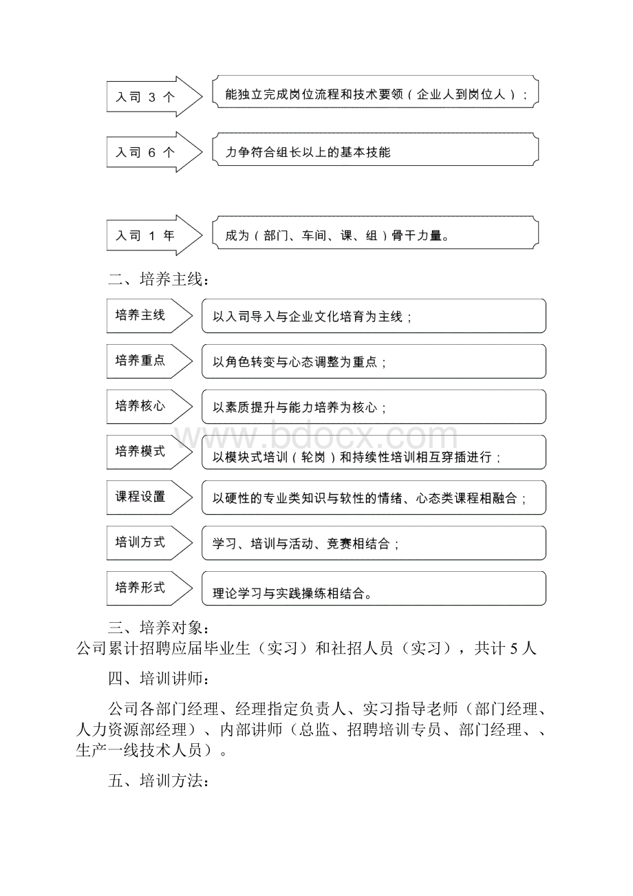 应届毕业生培养计划方案.docx_第3页